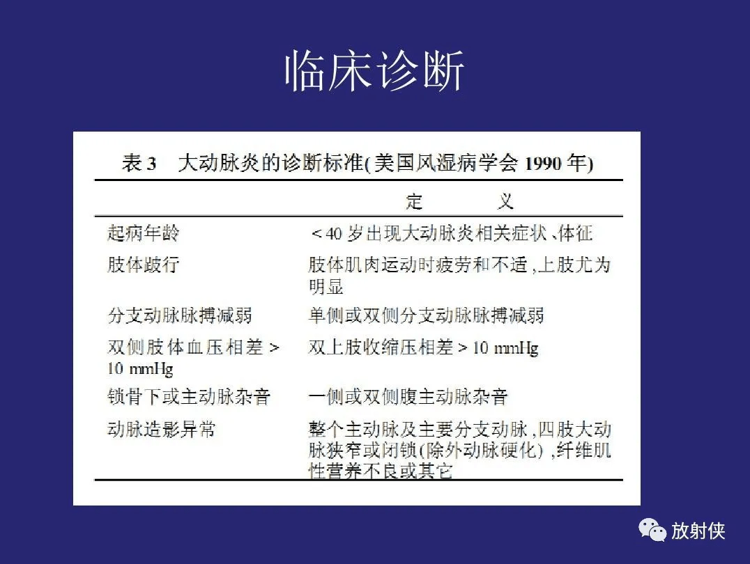 精品大動脈炎分型及ct診斷