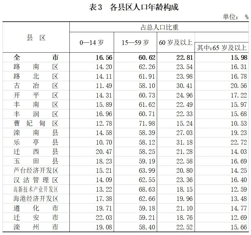 赣州十八县人口排名_最新 赣州常住人口分布图出炉(3)