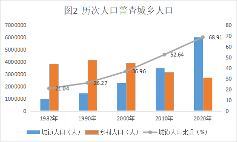 南宁，8741584人！人口最多的县（区）是……