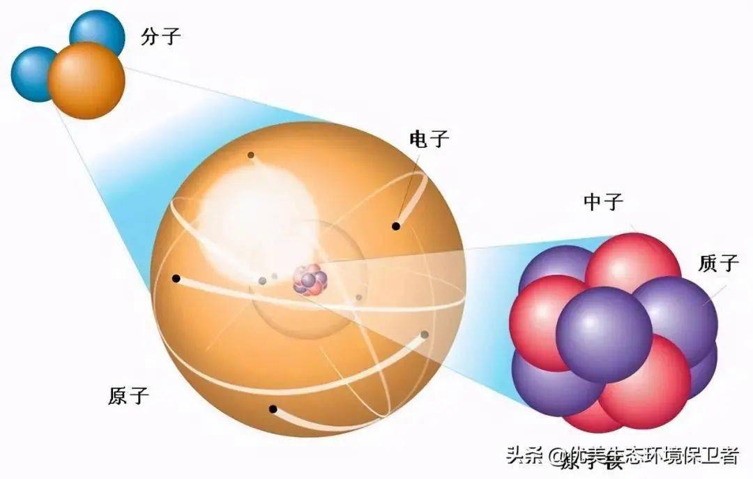 科学家用射线做实验,将汞变成了金