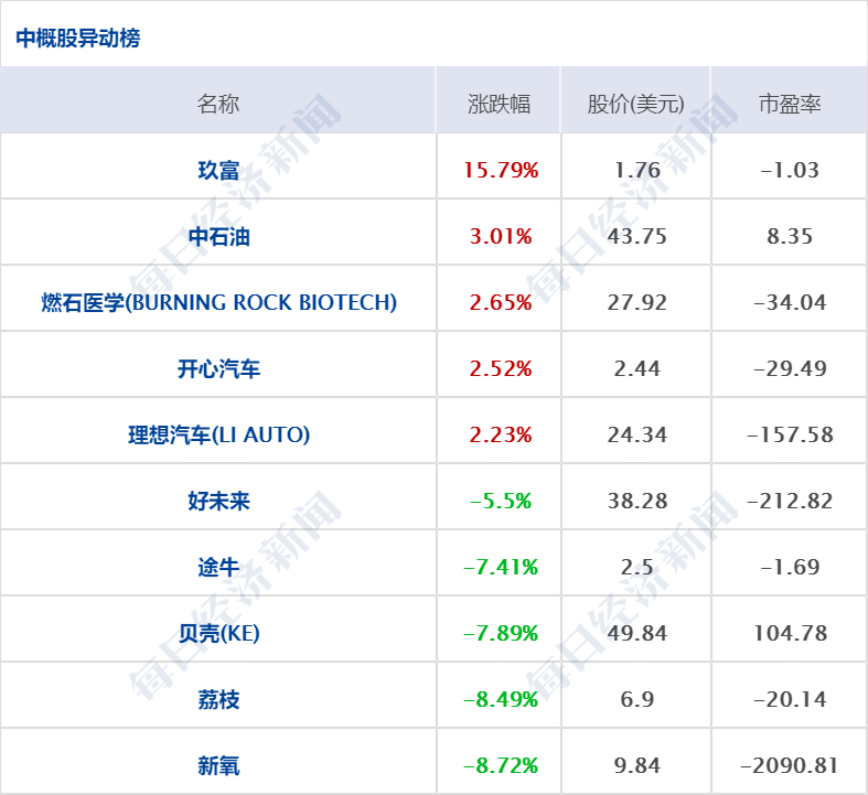 此外,抗疫概念股大漲,諾瓦瓦克