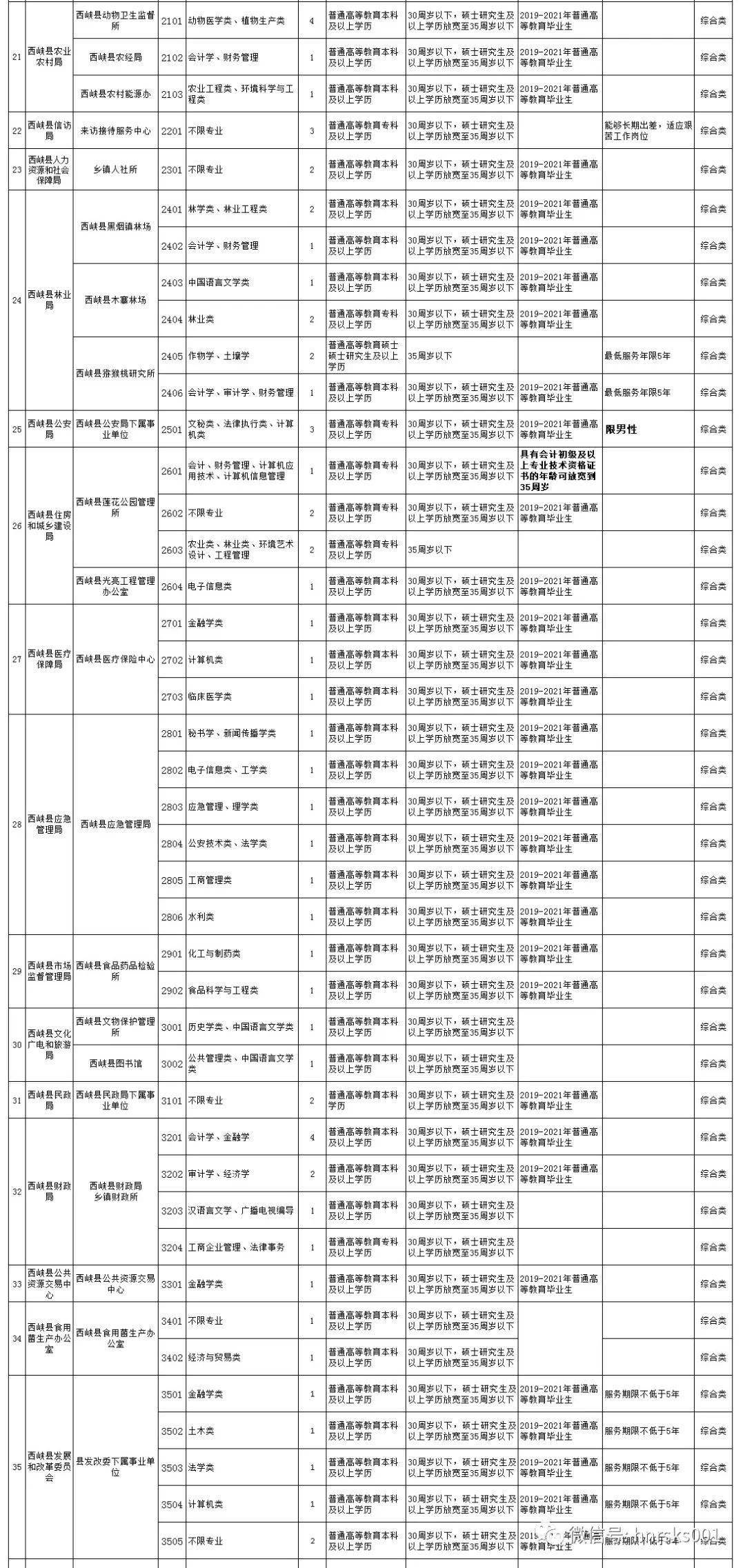 西峡人口_为什么更多的西峡人,一致选择财富新城