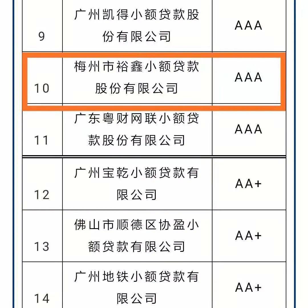 会员动态 裕鑫小贷在年度广东省 楷模 监管评级中被评为aaa级 发展