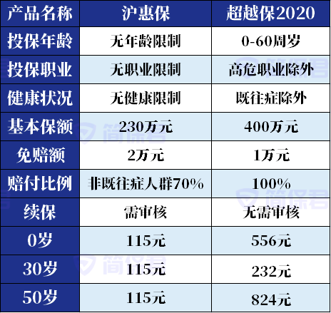 惠民县人口_民政部 我国惠民殡葬政策覆盖人口已达4.73亿(3)