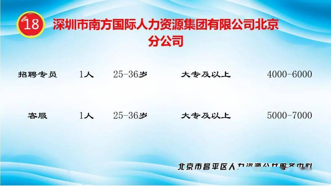 昌平县城招聘_今日起,昌平线上专场招聘会来袭 还有更多高薪职位等你来(2)