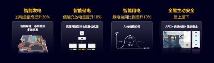 华为|华为发布全场景智能光储解决方案