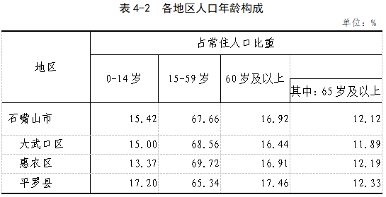 石嘴山人口_2019年宁夏各市常住人口排行榜 银川人口增加4.25万排名第一 图