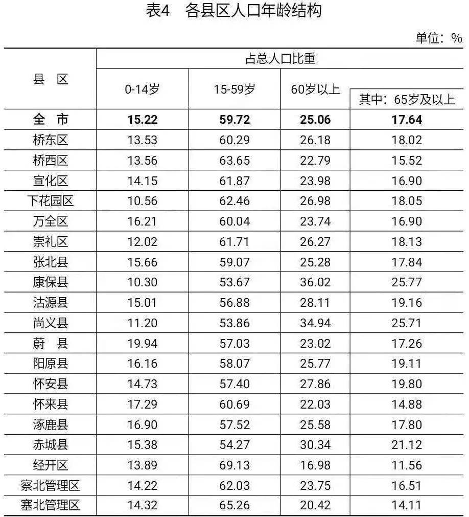 15人口普查_人口普查(3)