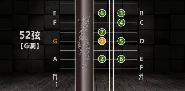 二胡常用指法圖d調g調f調降b調c調以及推算方法