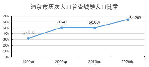 第七次人口普查男人有多少_第七次人口普查