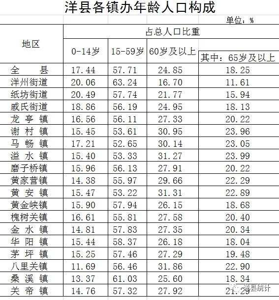 人口普查各地区男女比例_人口普查男女比例2021(3)