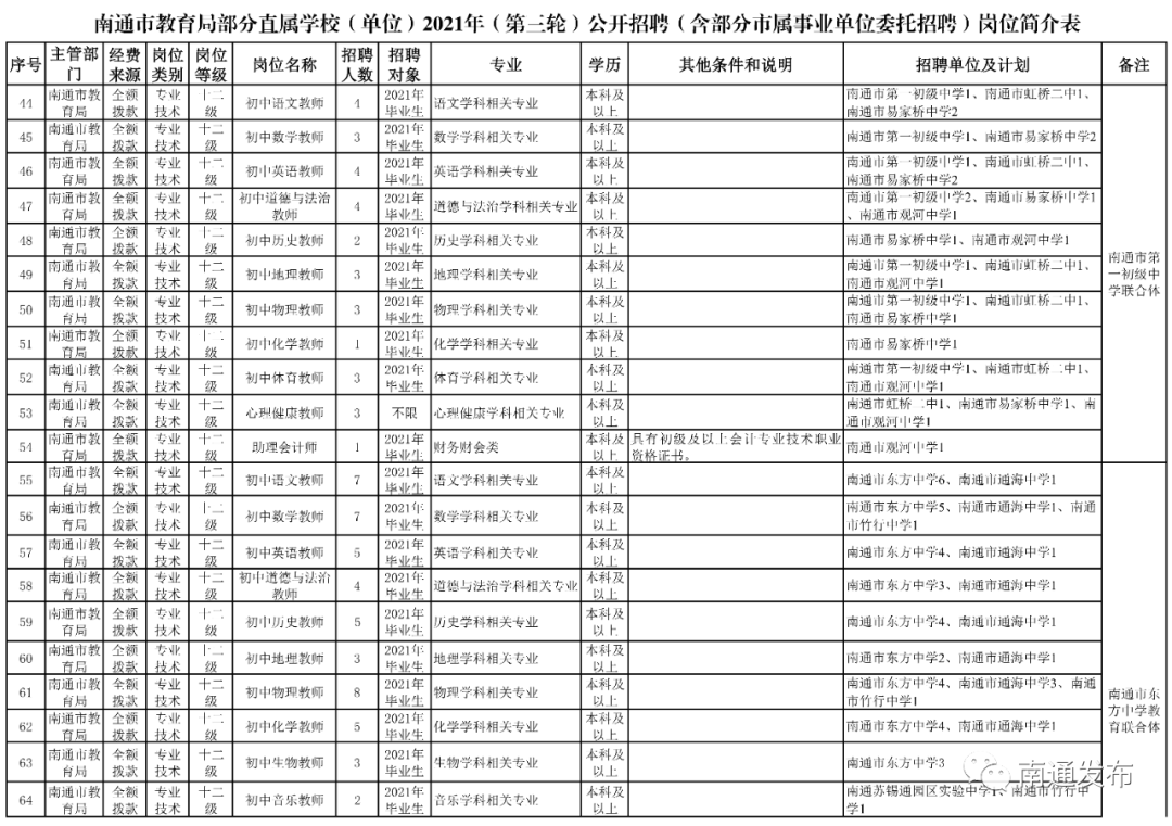 南通招聘信息_南通招聘信息计划专员工作人员简章(3)