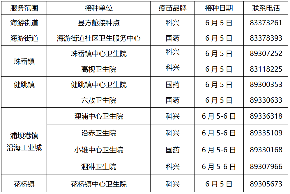 2021年6月5-6日全縣新冠疫苗接種信息表