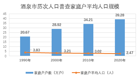 第七次人口普查男人有多少_第七次人口普查