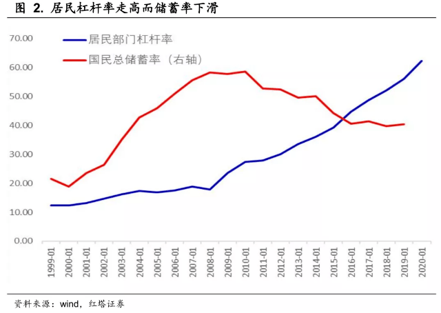 2021年5月GDP_无标题