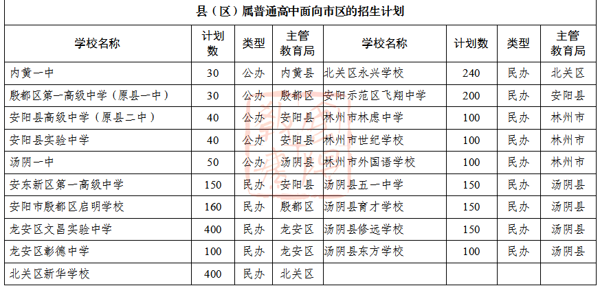 安阳市城区人口_河南省人民政府门户网站 安阳市