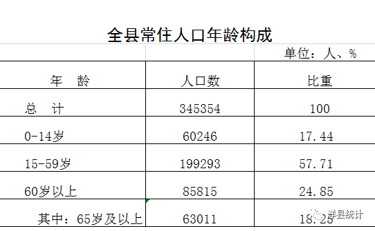 人口普查各地区男女比例_人口普查男女比例2021(3)