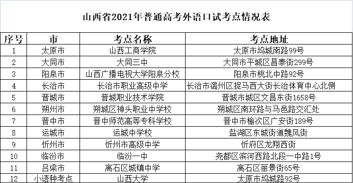 山西有多少人口2021_202年黑龙江二建成绩查询入口开通,山西二建通关人数1026(2)