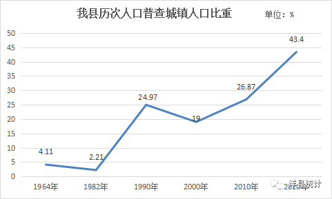 人口普查可以改年龄吗_人口普查贵州 老 了(3)