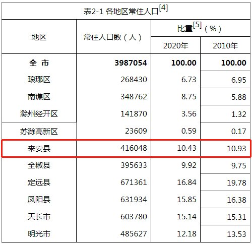 岐阜多少人口_中国人口2021总人数口是多少2021年中国人口统计数据