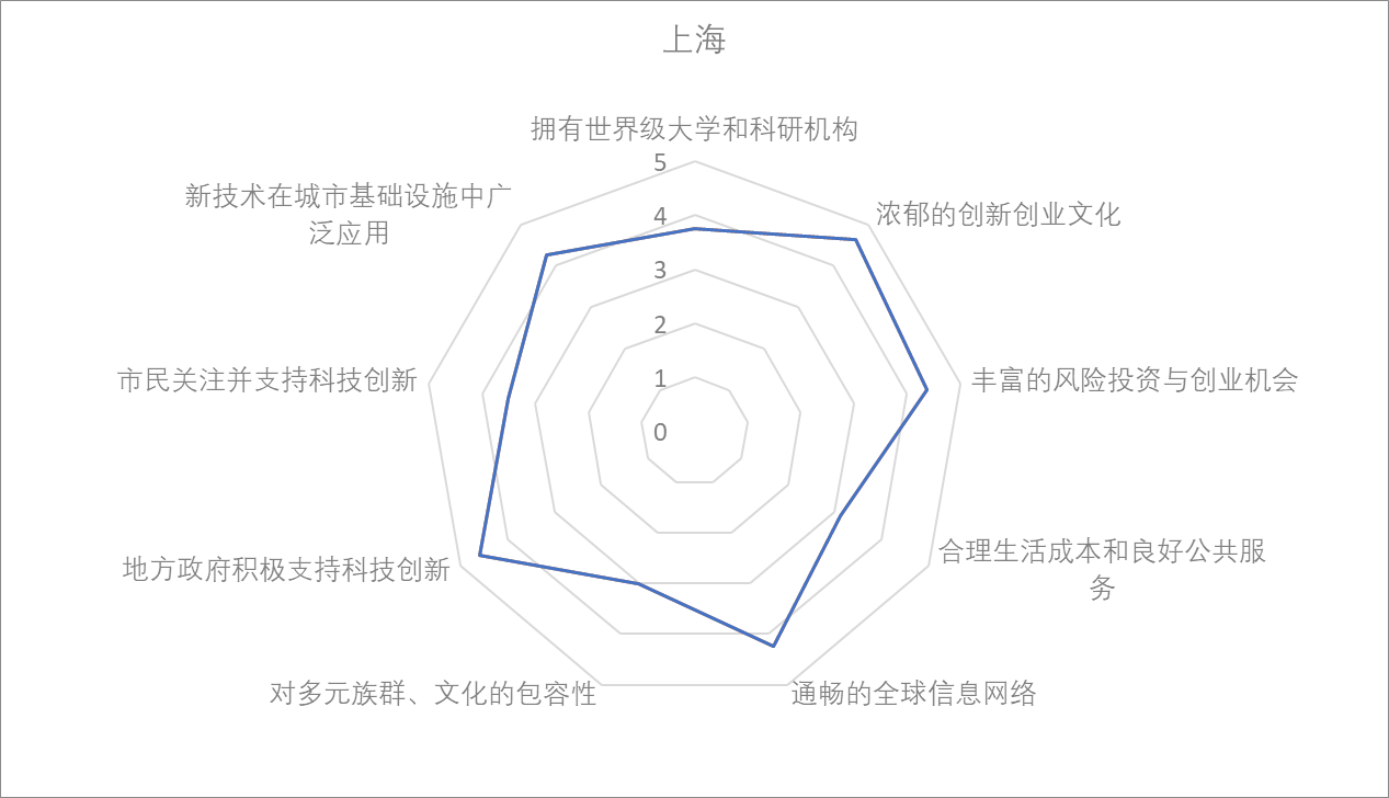 调查|上海为什么强烈吸引青年科学家？这份报告有详解