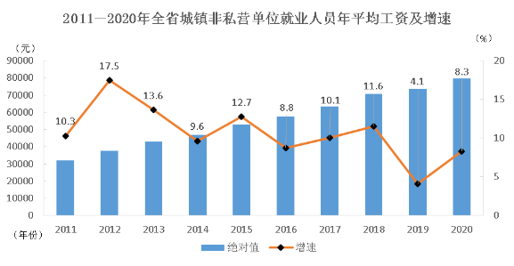 甘肃省2020年总人口_2021年甘肃省中考卷