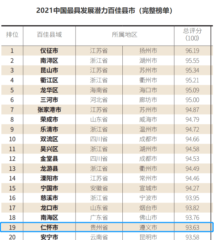 贵州仁怀茅台消费GDP_贵州第一强县仁怀市,GDP超过1300亿,因茅台而出名