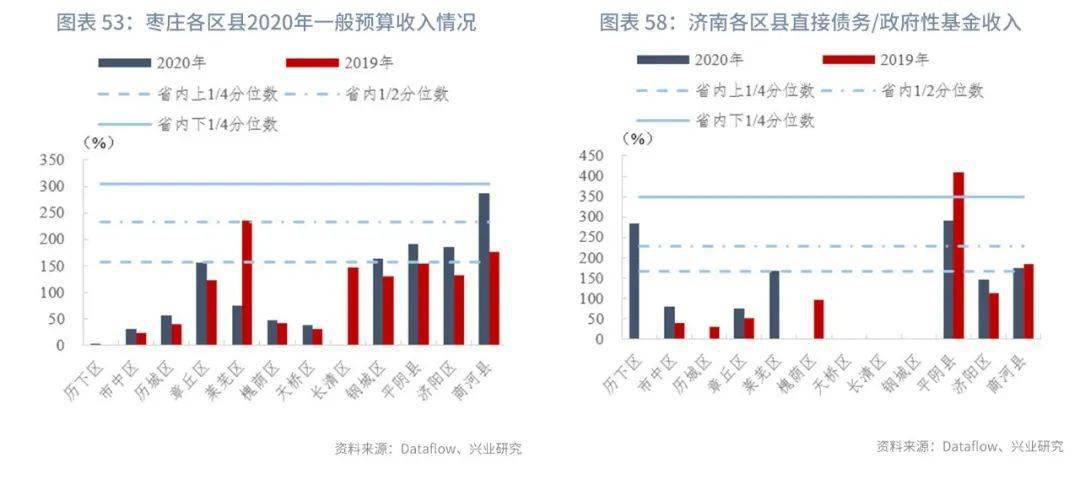 2020宿州GDP前4位的县_贵阳这4区排名前十 贵州88个区市县2020年GDP排名出炉(2)