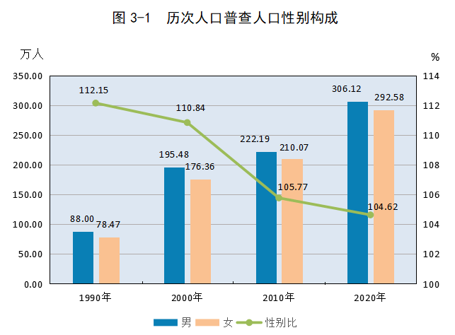 贵阳市常住人口_贵阳市第七次全国人口普查结果显示 贵阳市常住人口5987018人