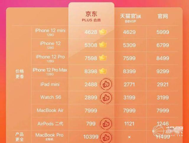 知识科普|iPhone12直降2000！这么买才能抢到，教你如何薅苹果的羊毛