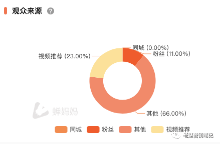 全网最全抖音电商运营攻略花西子为何年销售超1亿