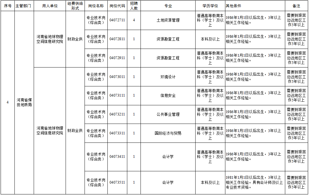 好一点的中专郑州有哪些 18688a6a980c407483b632541775a507.png