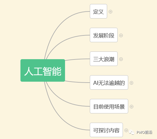 关于人工智能 论文_联通智能人工服务_智能客服与人工客服的区别