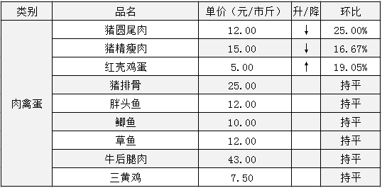 钟祥市2021年gdp是多少_国内18个省市公布2021年第一季度GDP增速,湖北翻身当家做主人