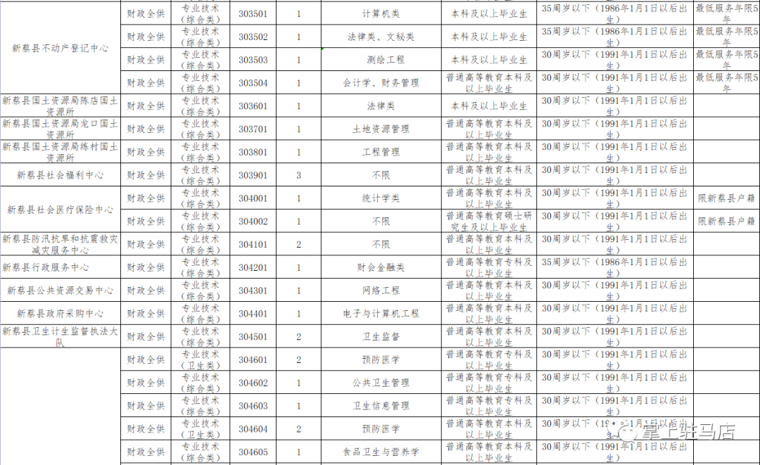 遂平人口_驻马店七普数据六个意想不到(2)