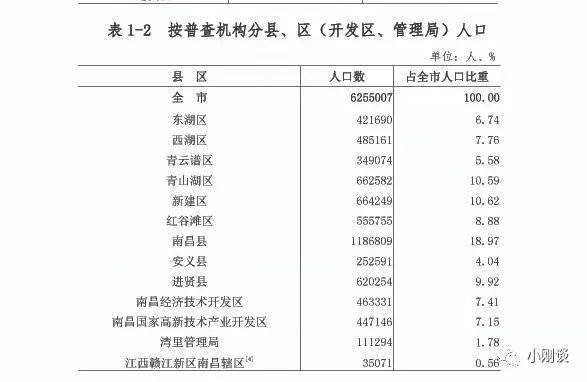 城市人口划分标准_发改委放开落户的背后,隐藏着一盘很大的棋(3)