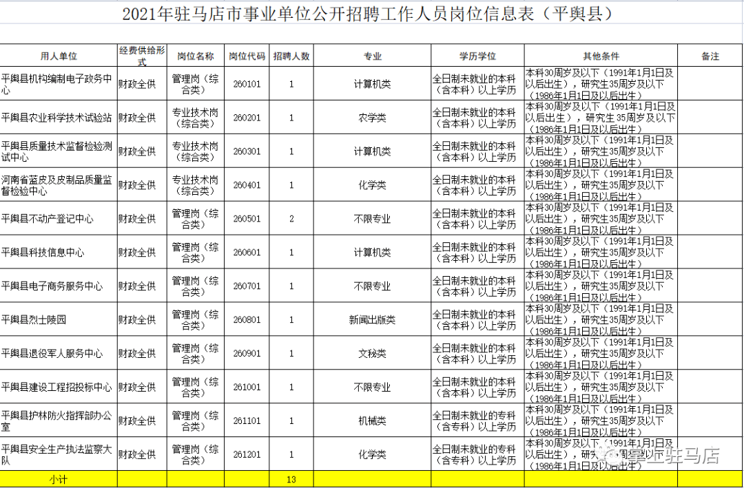 遂平人口_驻马店七普数据六个意想不到