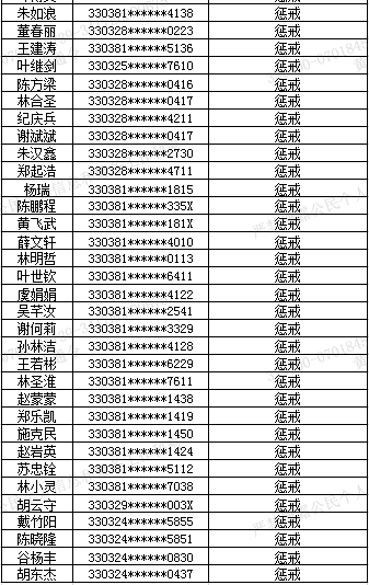 温州人口2021_温州人口热力图