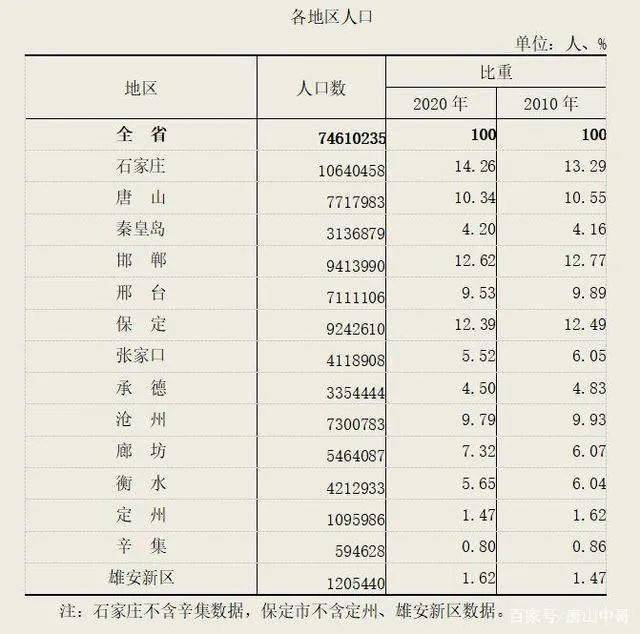 河北各市人口排名_河北省交通运输厅公开征求意见