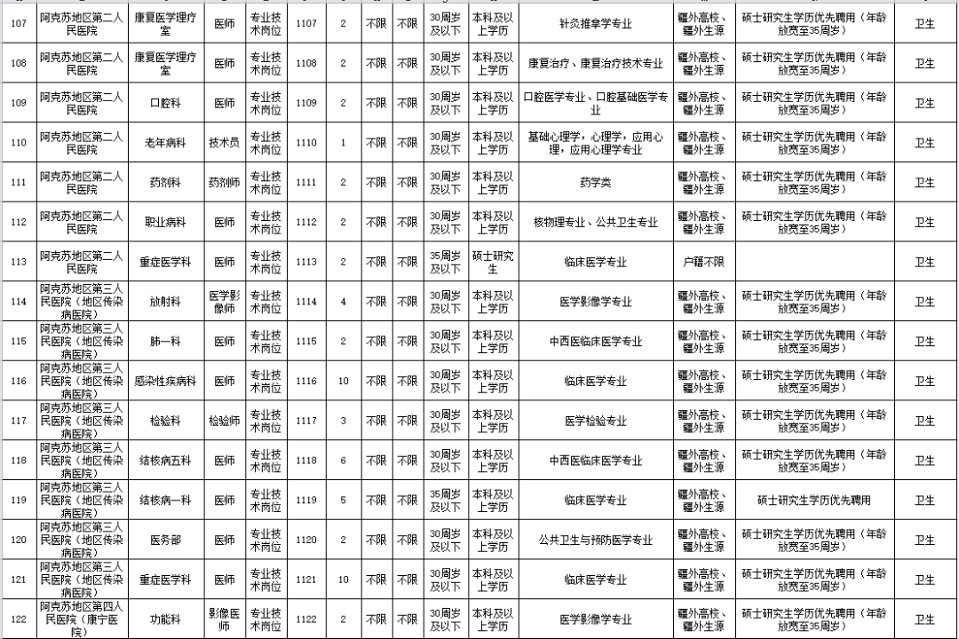 喀什人口2021_扩招,263个岗位招331人,2021新疆公务员喀什地区考情分析(2)