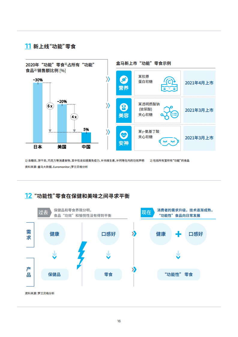 罗兰贝格盒马2021鲜美生活新趋势报告