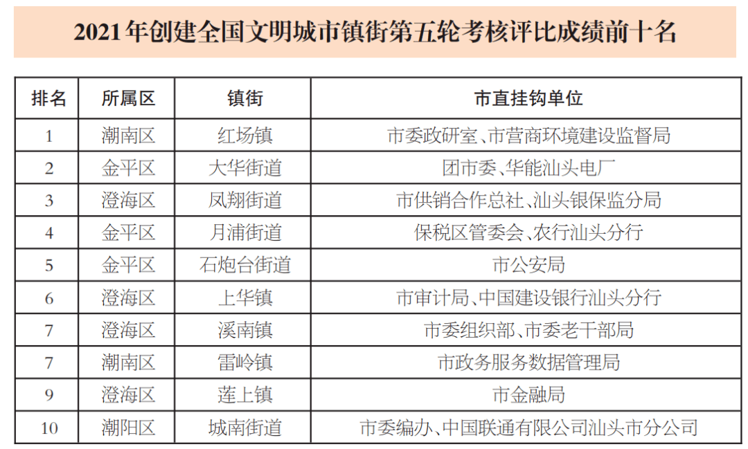 潮南潮阳gdp成分_潮阳潮南 最新 房价表出炉 你家房子现在值多少钱(3)