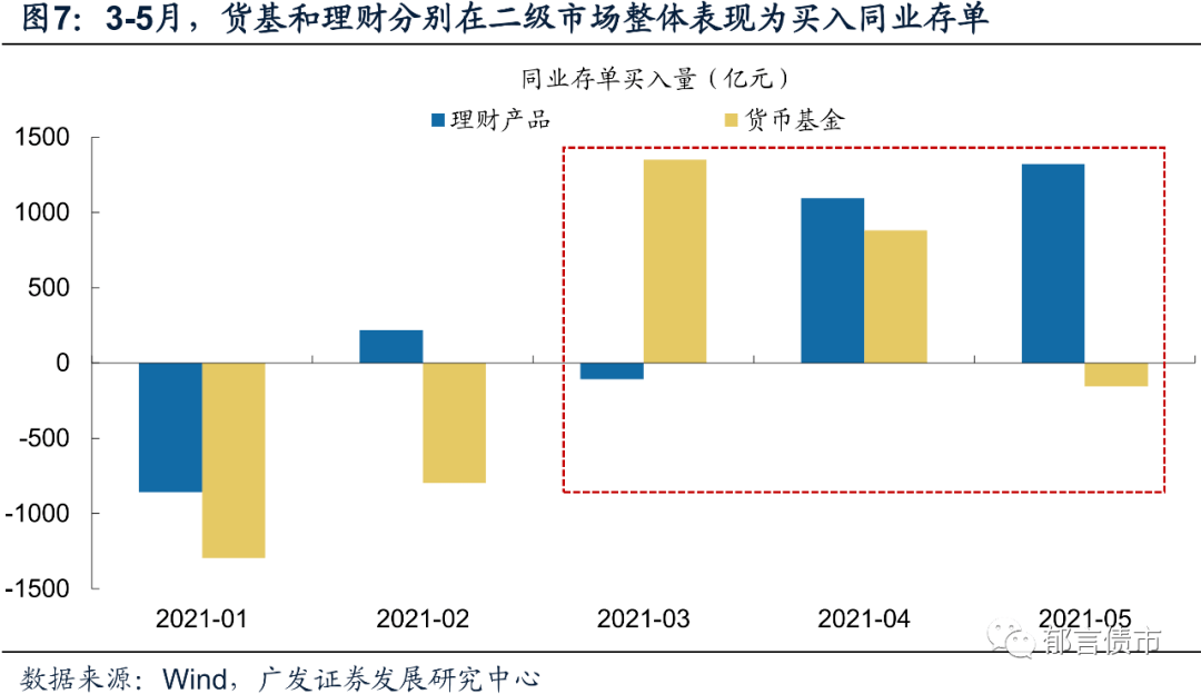 企业信贷支出为什么计入gdp_研发支出计入GDP后 广东GDP增量最多 北京增幅最大(3)