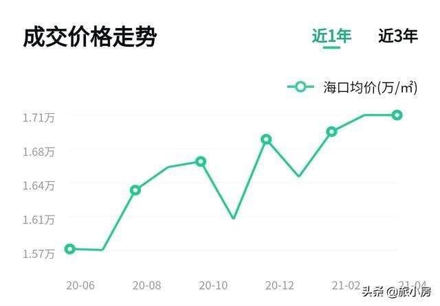 海南多少人口_海南人口有多少