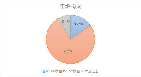 人口文化_本市人口文化素质继续提高 高学历人口比重加大