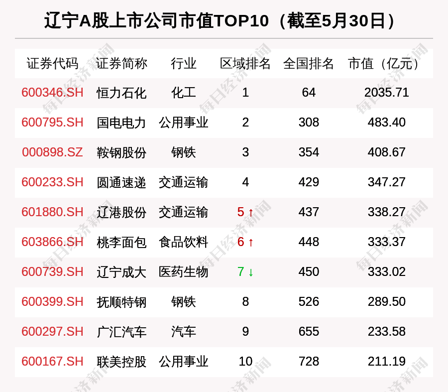 eth國際交易平臺_恆力石化市值增長最多 鞍重股份股價漲幅最大