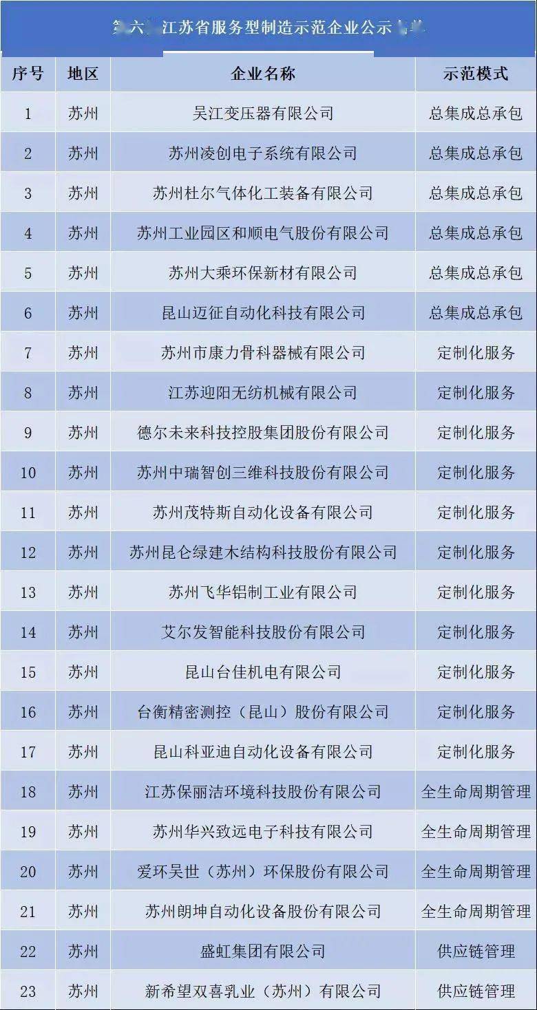 2021年前5个月镇江gdp_镇江经济并不发达,GDP在江苏排名第十,但镇江人自我幸福感爆棚(3)