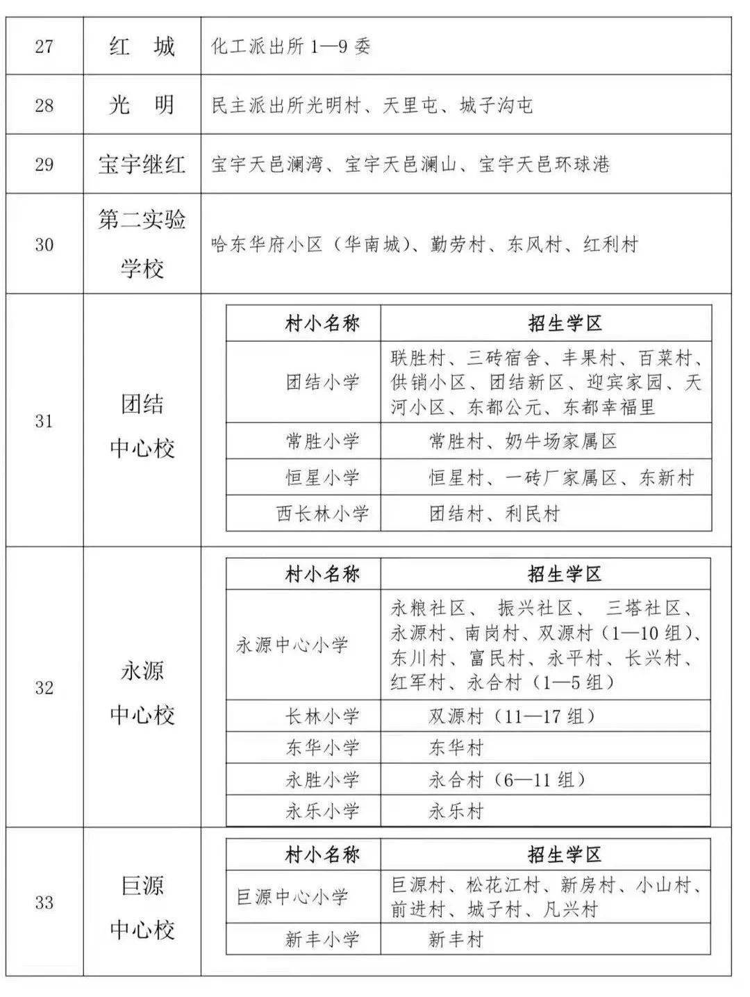 哈尔滨新区2021gdp大约_我在重庆刚刚好,何必羡慕北上广(2)