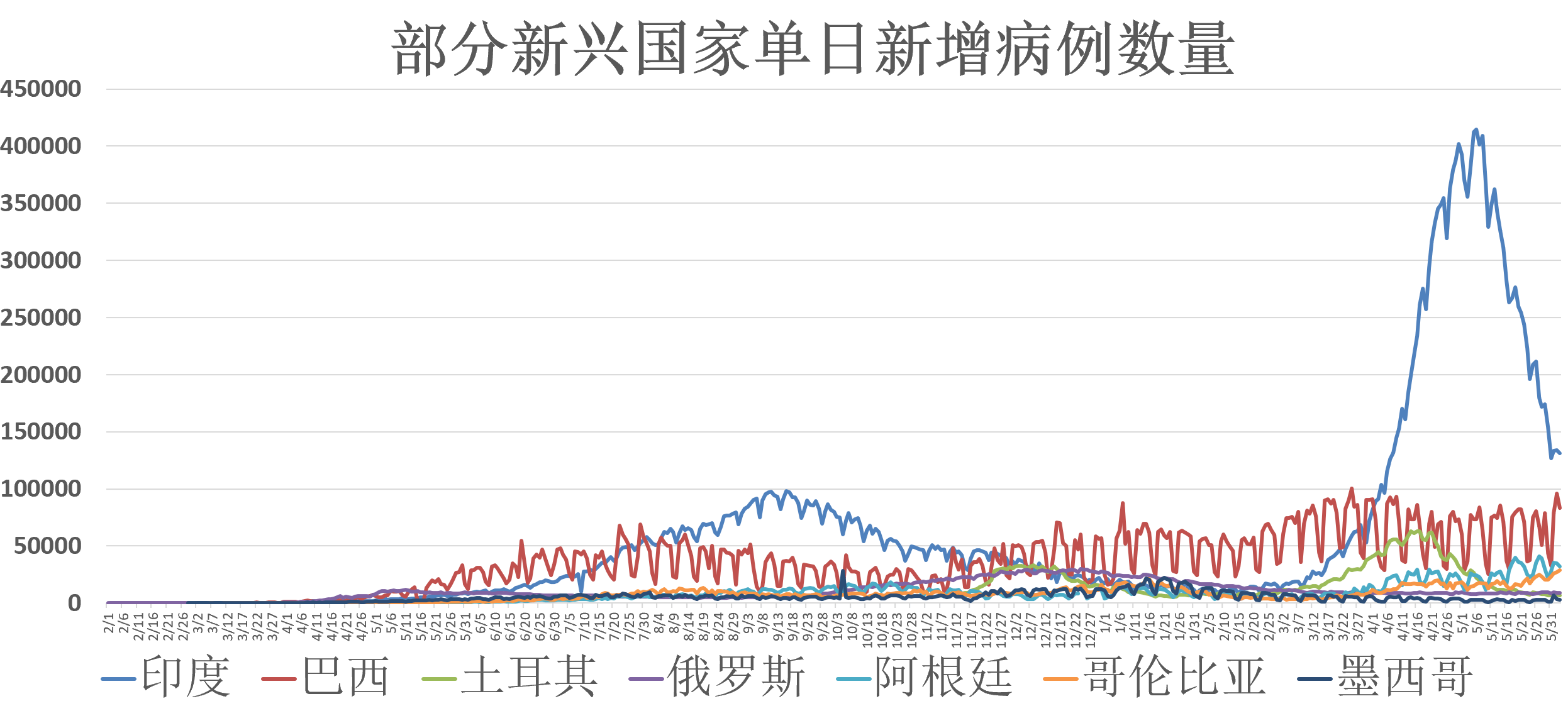 全球疫情动态 6月4日 广州实施更大规模核酸检测越南批准国药疫苗紧急使用 接种