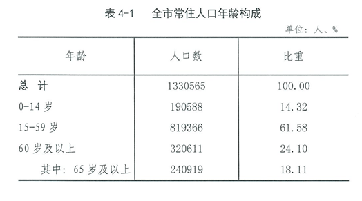 詳細祁門人口最新數據男女比例是